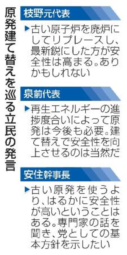 　原発建て替えを巡る立民の発言