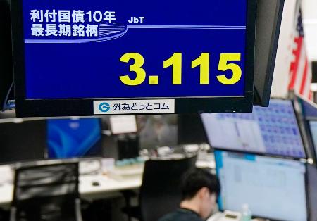 　長期金利の指標となる新発１０年債の利回りが一時３・１１５％を付けたことを示すモニター＝２５日午前、東京都港区の外為どっとコム