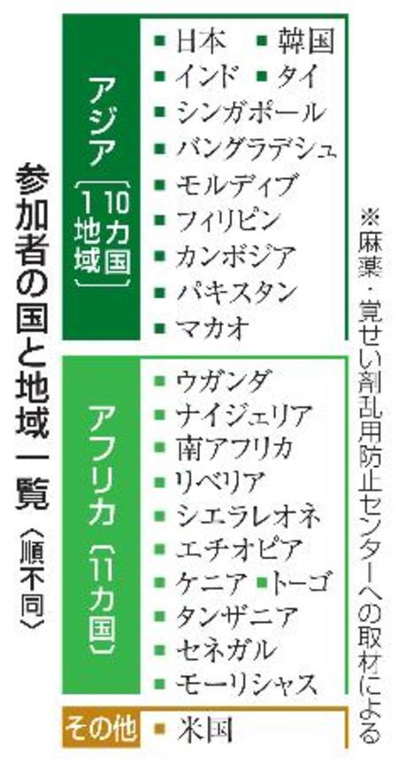 　参加者の国と地域一覧