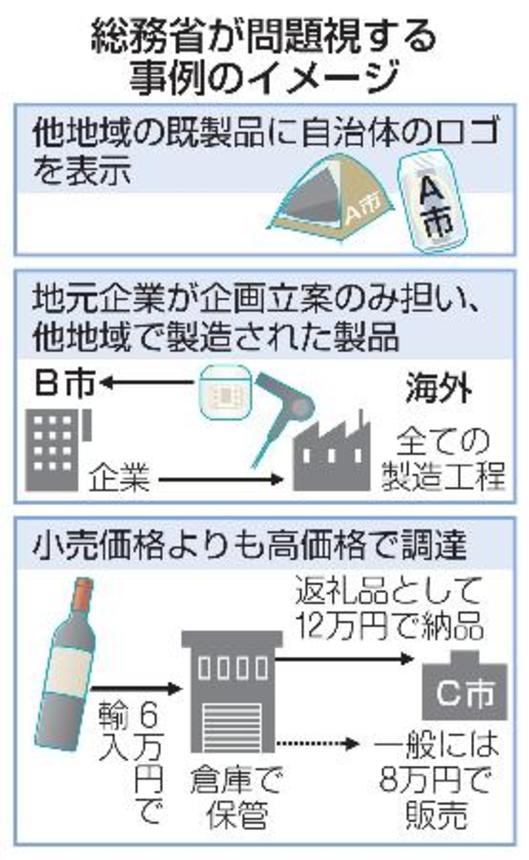 　総務省が問題視する事例のイメージ