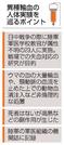　異種輸血の人体実験を巡るポイント