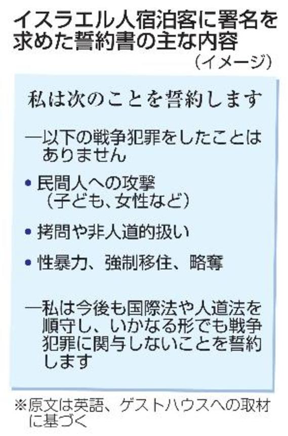 　イスラエル人宿泊客に署名を求めた誓約書の主な内容（イメージ）