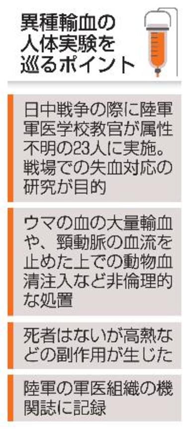 　異種輸血の人体実験を巡るポイント