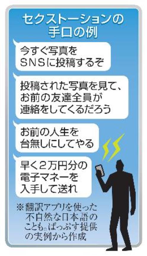 　セクストーションの手口の例