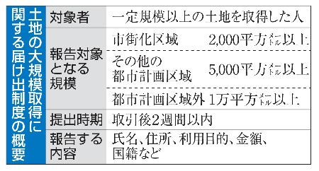 　土地の大規模取得に関する届け出制度の概要
