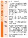 　内閣広報室Ｘの主な投稿