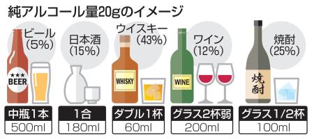 　純アルコール量２０ｇのイメージ