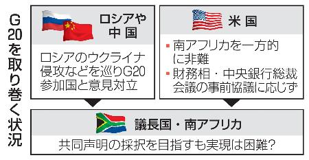 　Ｇ２０を取り巻く状況