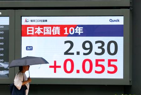 　長期金利の指標となる新発１０年債の利回りが一時２・９３０％をつけたことを示すモニター＝１７日午前、東京都中央区
