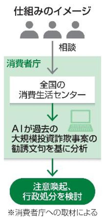　仕組みのイメージ