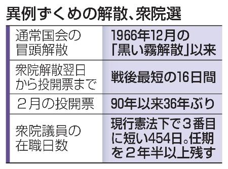 　異例ずくめの解散、衆院選