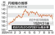 　円相場の推移（１０月８日午前１０現在）