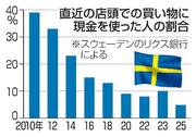 　直近の店頭での買い物に現金を使った人の割合