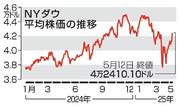 　ＮＹダウ平均株価の推移
