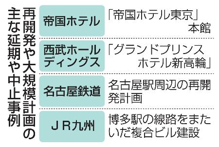 　再開発や大規模計画の主な延期や中止事例