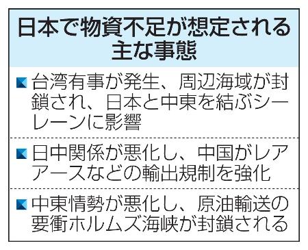 　日本で物資不足が想定される主な事態