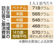 　主な国・地域別の訪日客ご飯消費量