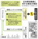 　日本野球機構に対する警告の構図