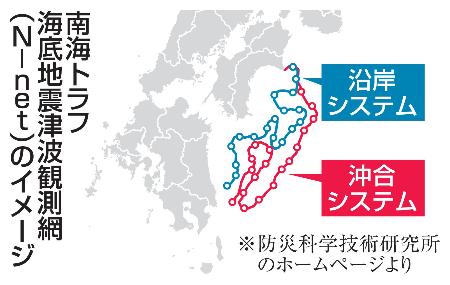 　南海トラフ海底地震津波観測網（Ｎ―ｎｅｔ）のイメージ
