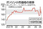 　ガソリン小売価格の推移