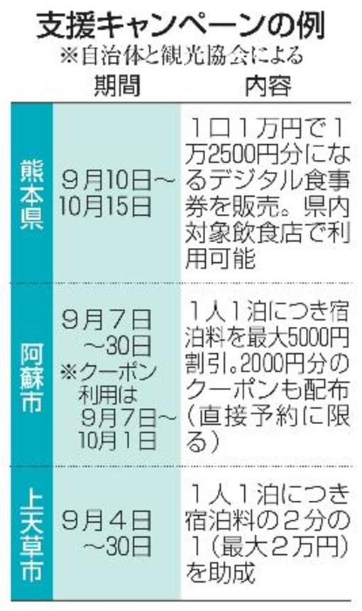 　支援キャンペーンの例