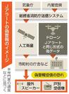 　Ｊアラートの偽警報のイメージ