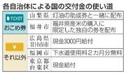 　各自治体による国の交付金の使い道