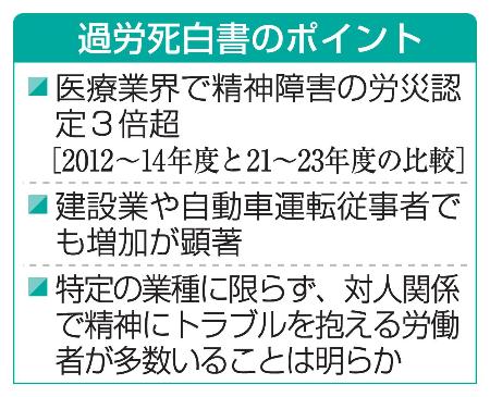 　過労死白書のポイント