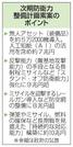 　次期防衛力整備計画素案のポイント