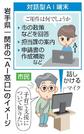 　岩手県一関市の「ＡＩ窓口」のイメージ