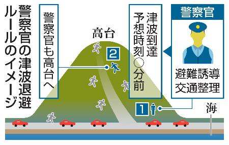 　警察官の津波退避ルールのイメージ
