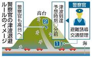 　警察官の津波退避ルールのイメージ