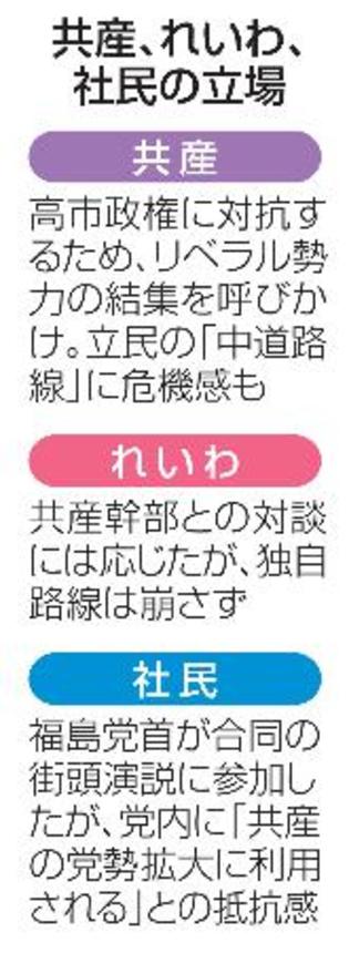 　共産、れいわ、社民の立場