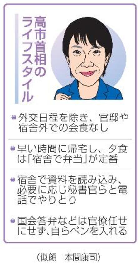 　高市首相のライフスタイル（似顔　本間康司）