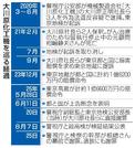　大川原化工機を巡る経過