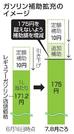 　ガソリン補助拡充のイメージ