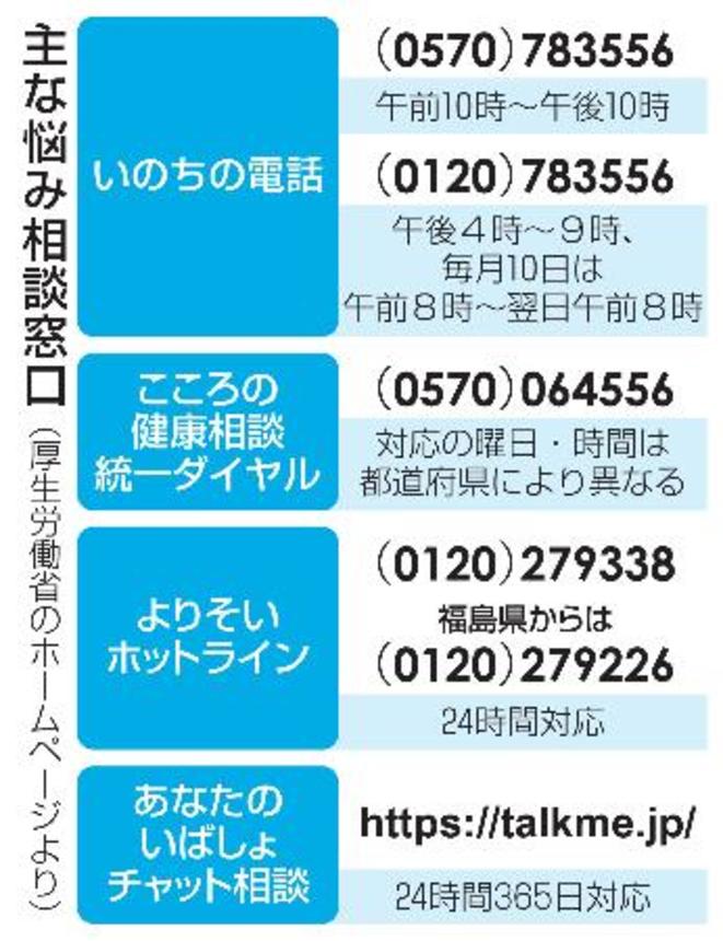 　主な悩み相談窓口