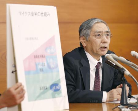 　２０１６年１月、金融政策決定会合後、パネルを使い記者会見する日銀の黒田総裁＝日銀本店