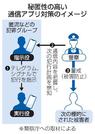 　秘匿性の高い通信アプリ対策のイメージ