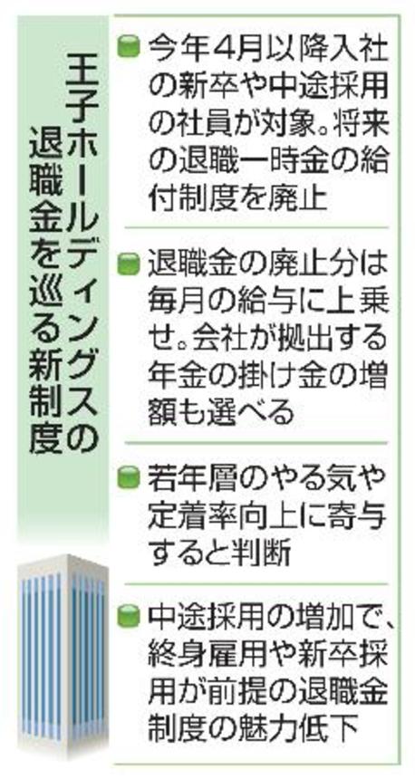 　王子ホールディングスの退職金を巡る新制度