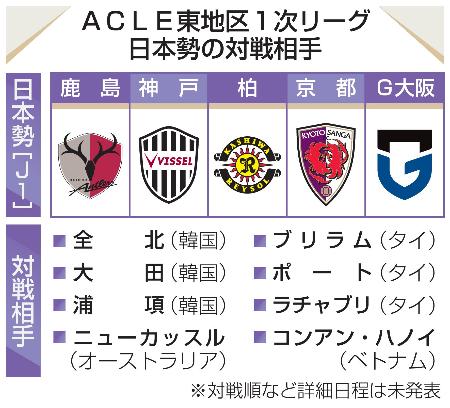 　ＡＣＬＥ東地区１次リーグ　日本勢の対戦相手