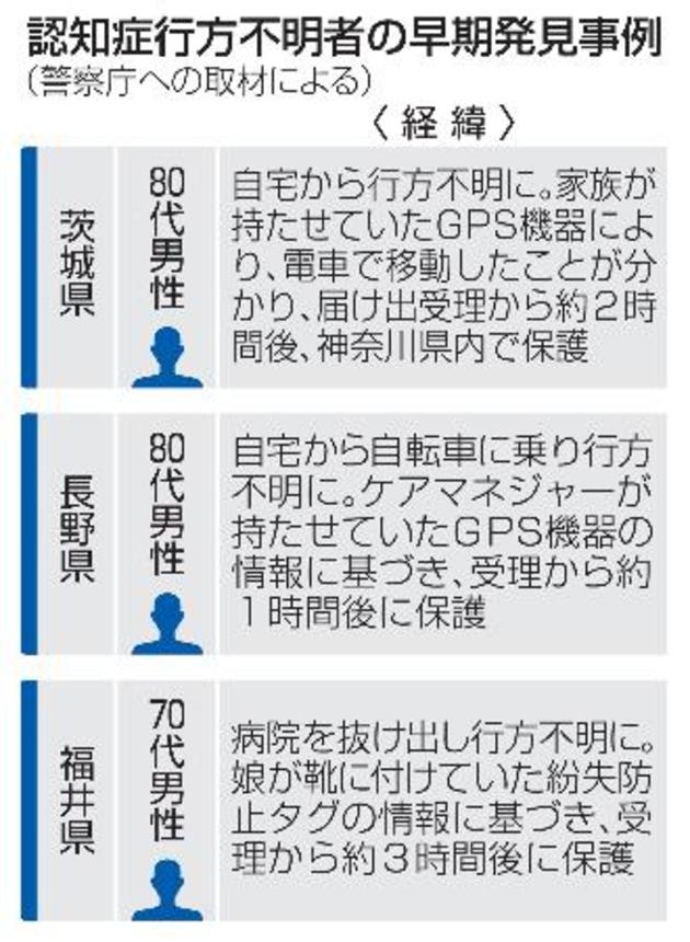 　認知症行方不明者の早期発見事例