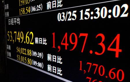 　前日比１４９７円３４銭高となった日経平均株価の終値を示すモニター＝２５日午後、東京・東新橋