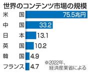 　世界のコンテンツ市場の規模