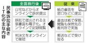 　民事訴訟手続きＩＴ化の主な内容