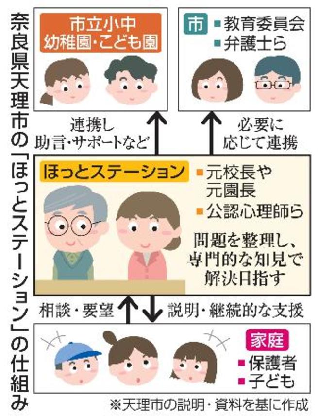 　奈良県天理市の「ほっとステーション」の仕組み