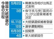 　韓国大統領選の今後の日程