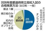 　２０２６年度都道府県立高校入試の合格発表方法