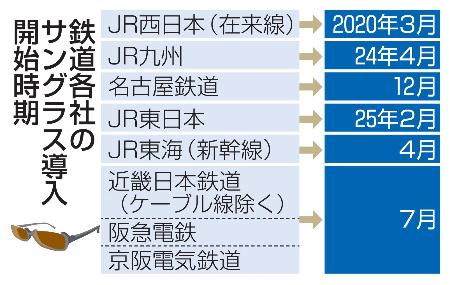 　鉄道各社のサングラス導入開始時期
