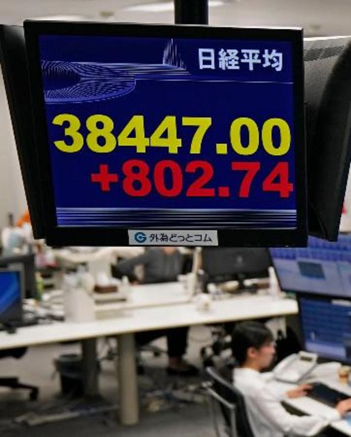 　上げ幅が一時８００円を超え、３万８０００円を回復した日経平均株価を示すモニター＝１３日午前、東京都港区の外為どっとコム